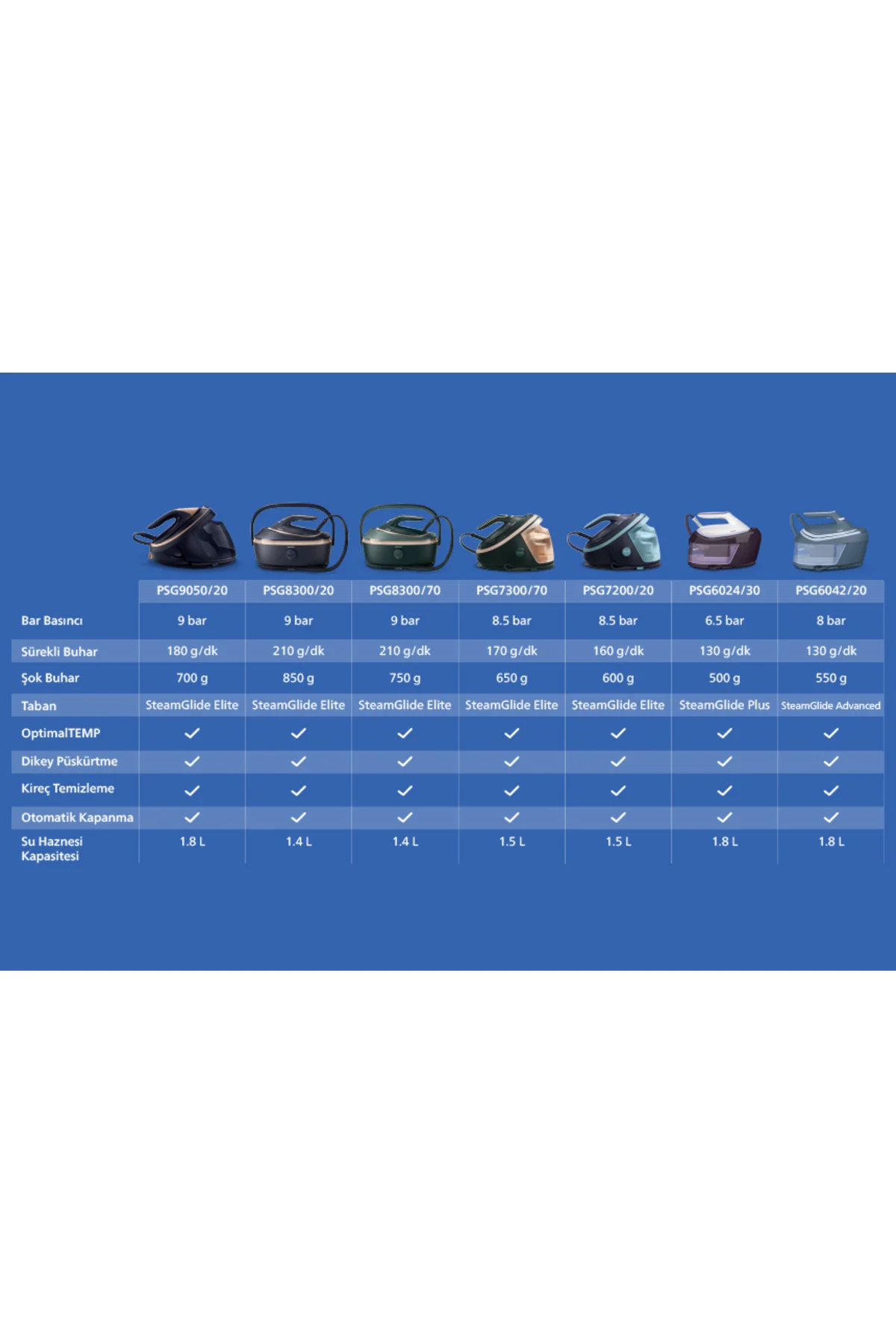 Perfectcare 8000 Series Kazanlı Ütü PSG8160/30