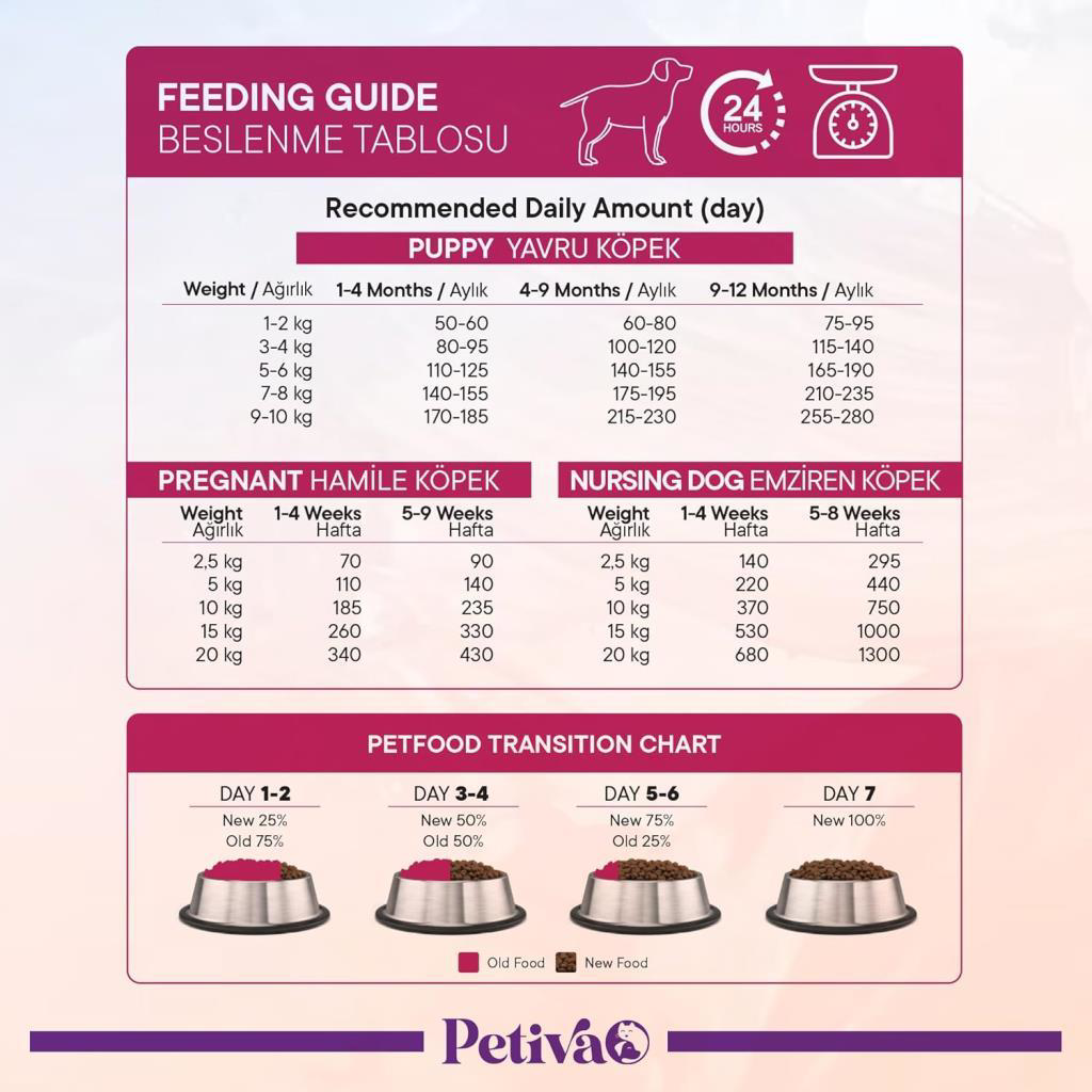 Petiva Kuzulu Yavru Köpek Maması 3 Kg