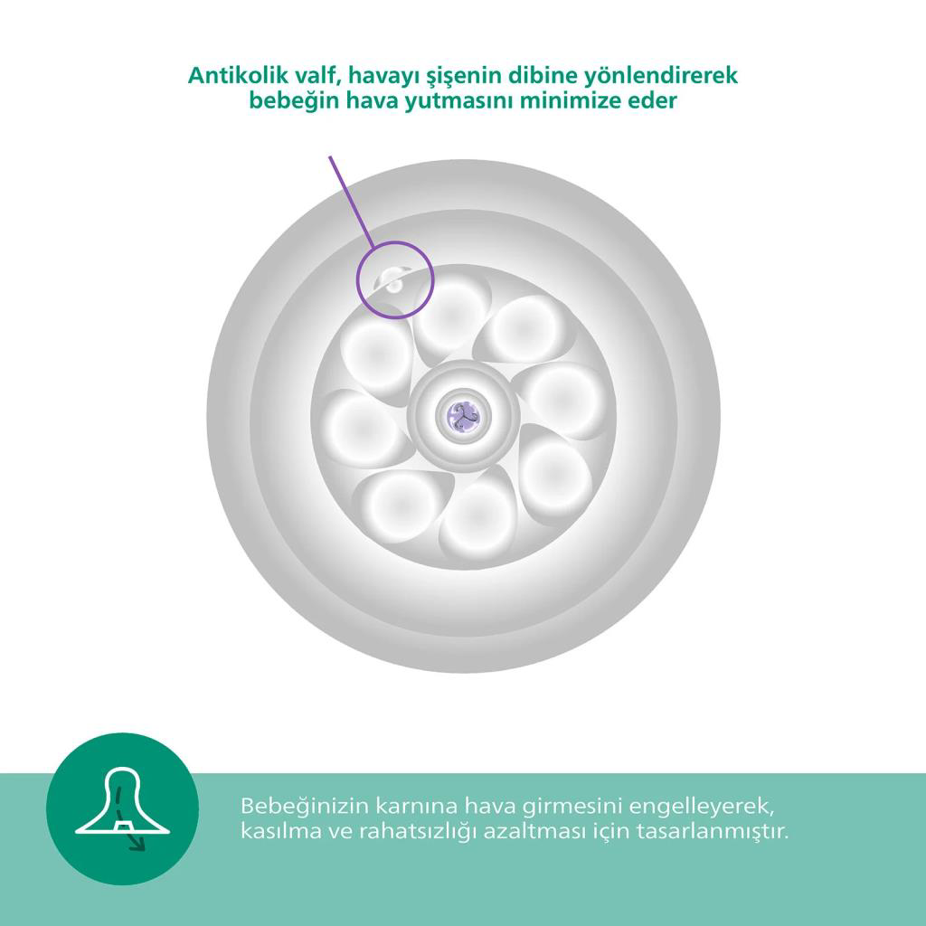 Philips Avent Doğal Tepkili Natural Response Cam Biberon 120 ml 0