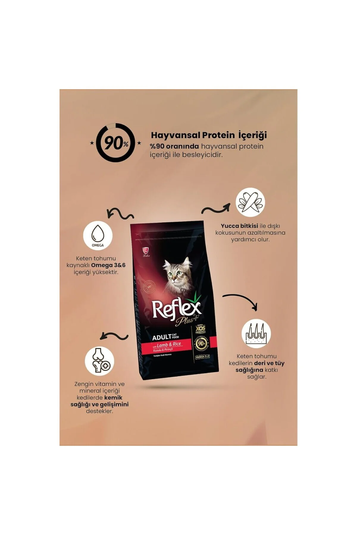 Plus Kuzulu Kuru Kedi Maması, 15 Kg