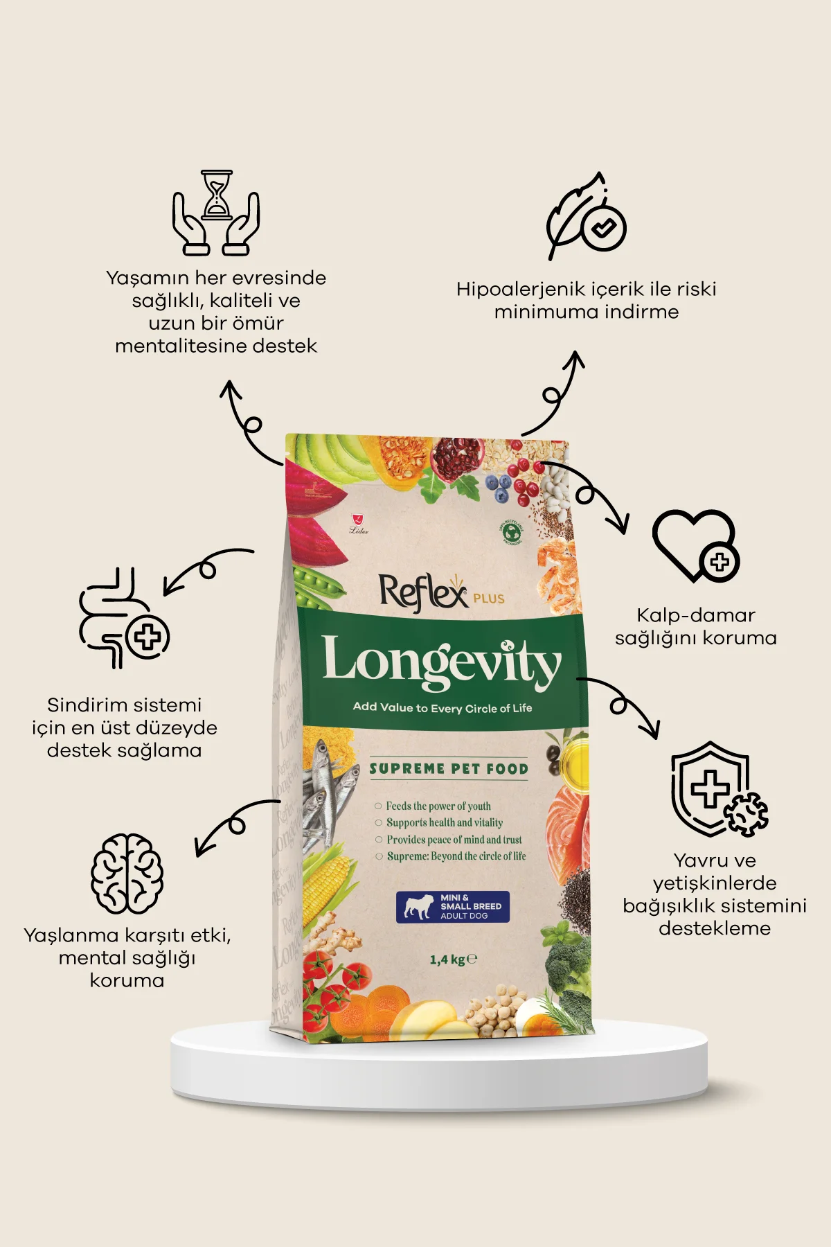 Plus Longevity Mini ve Küçük Irk Yetişkin Köpek Maması 1400g - Görsel 3