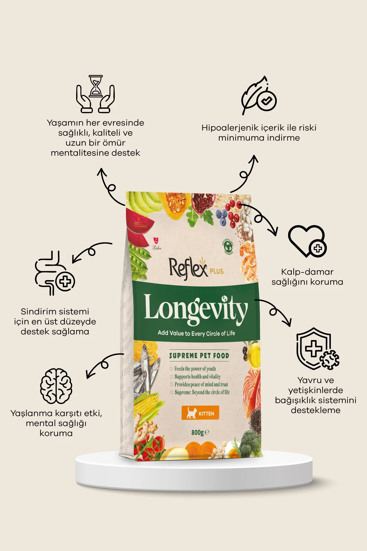 Plus Longevity Yavru Kedi Maması 800g - Görsel 2