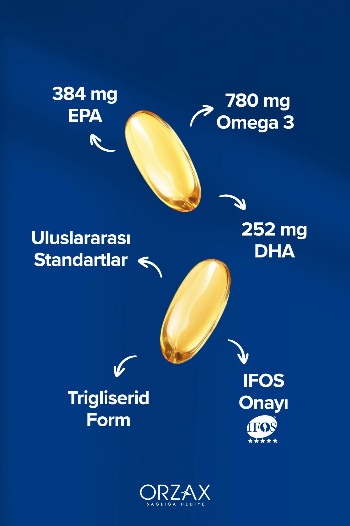 Plus Omega 3 Balık Yağı - EPA, DHA, OMEGA 3 - 1200 Mg - 50 Kapsül (Emilimi Yüksek Trigliserit Form)