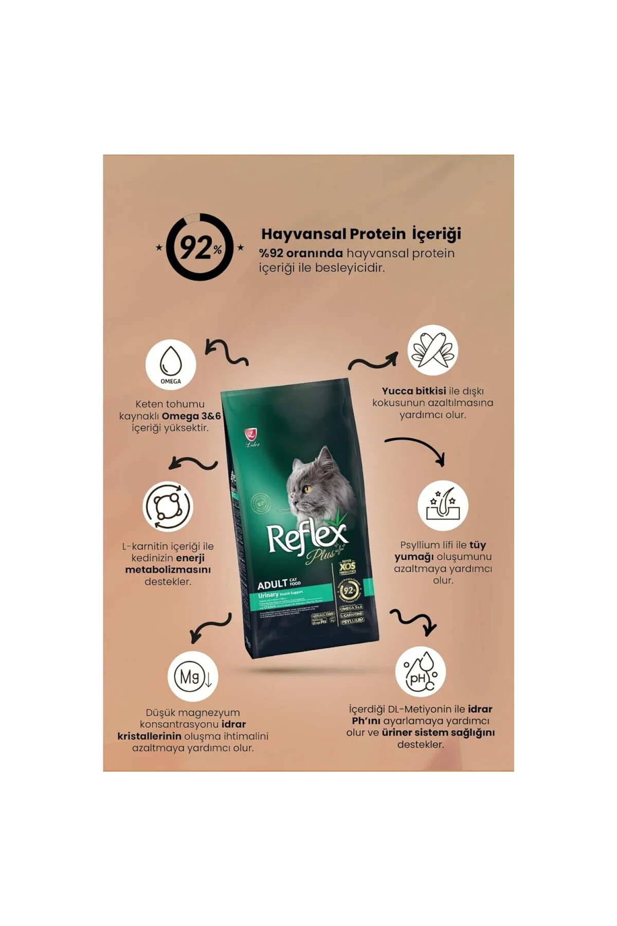 Plus Urinary Sağlığı Tavuk Etli Yetişkin Kedi Maması, 15 kg