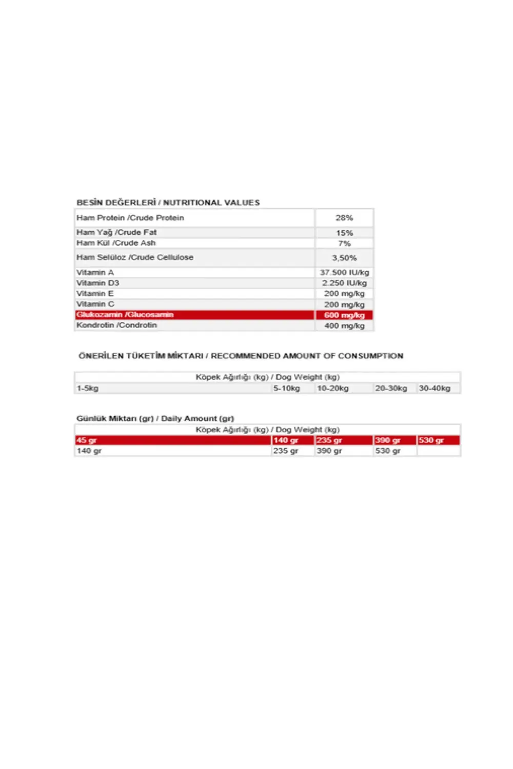 PLUS YÜKSEK ENERJİLİ YÜKSEK PROTEİNLİ KUZULU KÖPEK MAMASI 2KG X 4