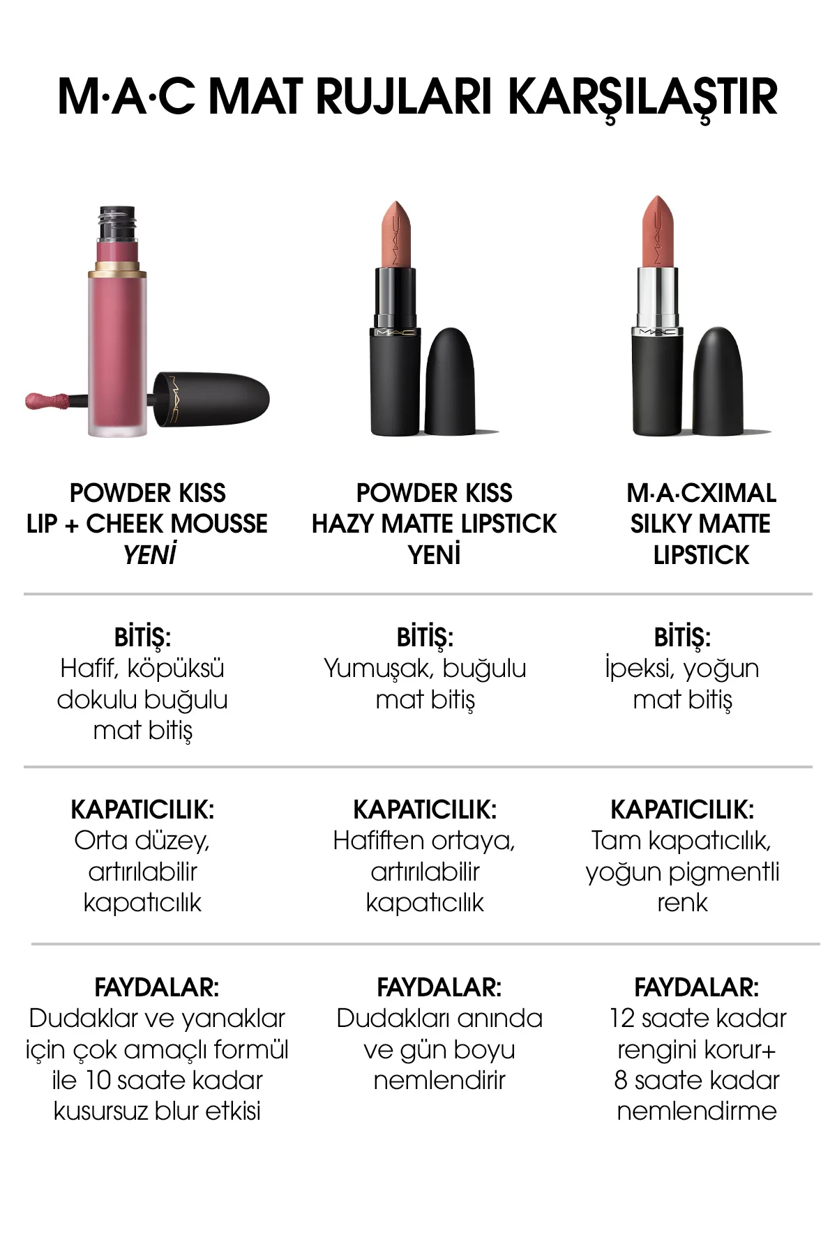 Powder Kiss Lip & Cheek Mousse Dudak ve Yanaklar için Buğulu Mat 