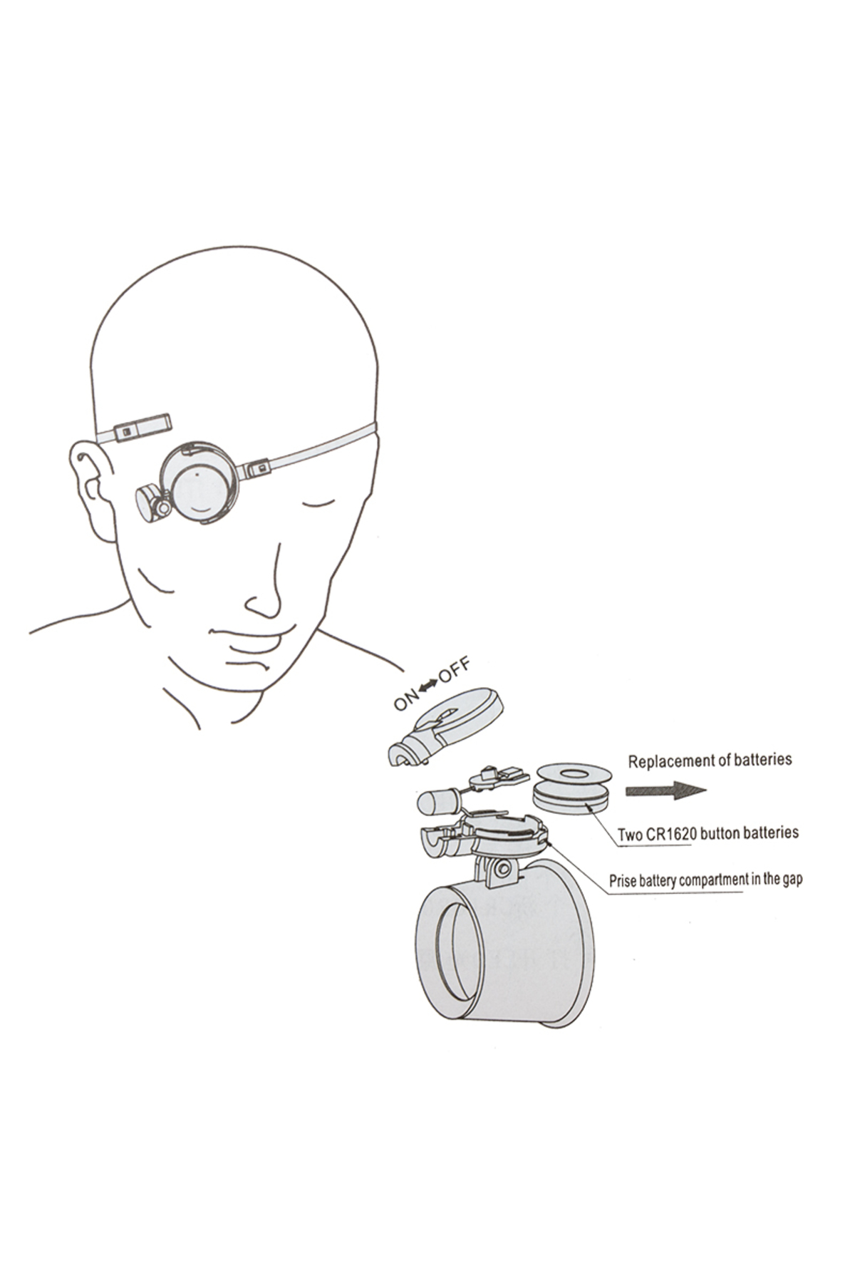 Powermaster Mg-13ba Göze Takılan Tip Ledli Büyüteç