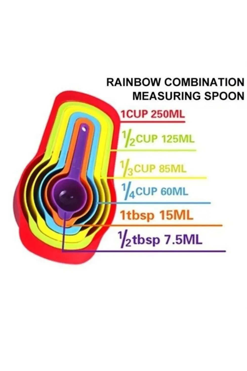 ® Pratik Ölçü Kaşığı Kabı 5li Şeker Baharat Sıvı Ölçer Aparat