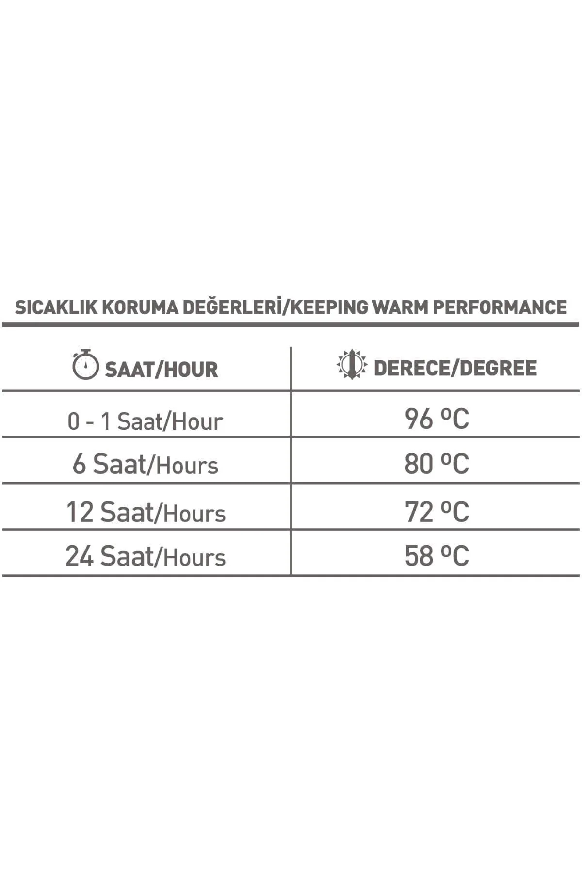 Premium Paslanmaz Çelik Çift Duvarlı 12 Saat Isı Korumalı 2 Lt Pi