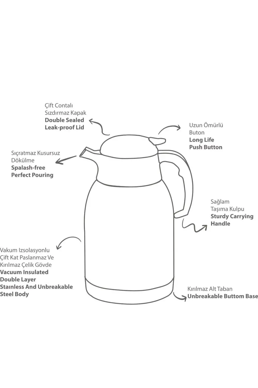Premium Paslanmaz Çelik Çift Duvarlı 12 Saat Isı Korumalı 2 Lt Pi