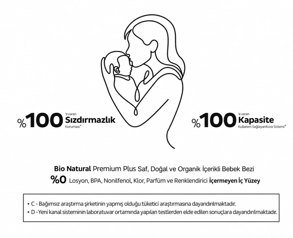 Premium Plus Airbag Comfort Bebek Bezi 1 Beden 64 Adet Fiyatı, Yorumları ve Özellikleri