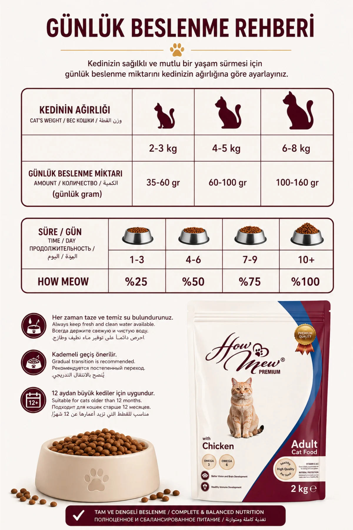 Premium Tavuklu Yetişkin Kedi Maması 2 Kg Omega 3 & 6 Destekli
