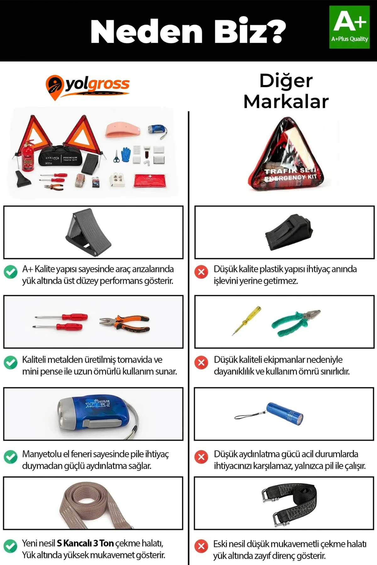 Premium Trafik Seti Full – TÜVTÜRK Onaylı Araç Acil Durum Seti
