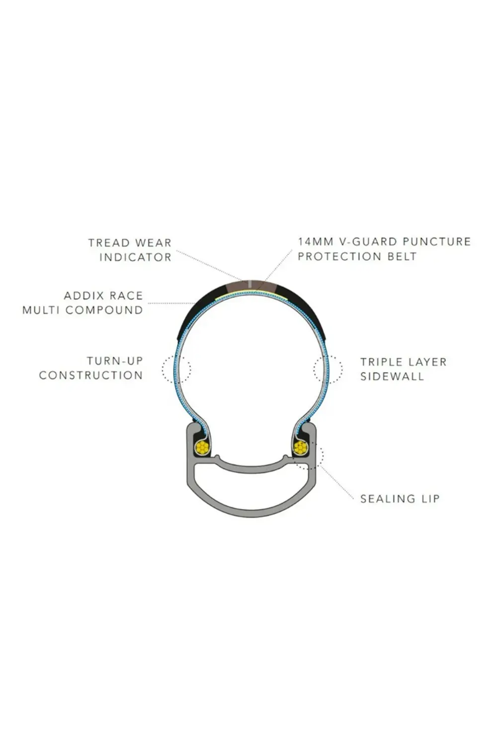 Pro One Evo Super Race V-guard Tubeless Ready 700x28 Yol Bisiklet