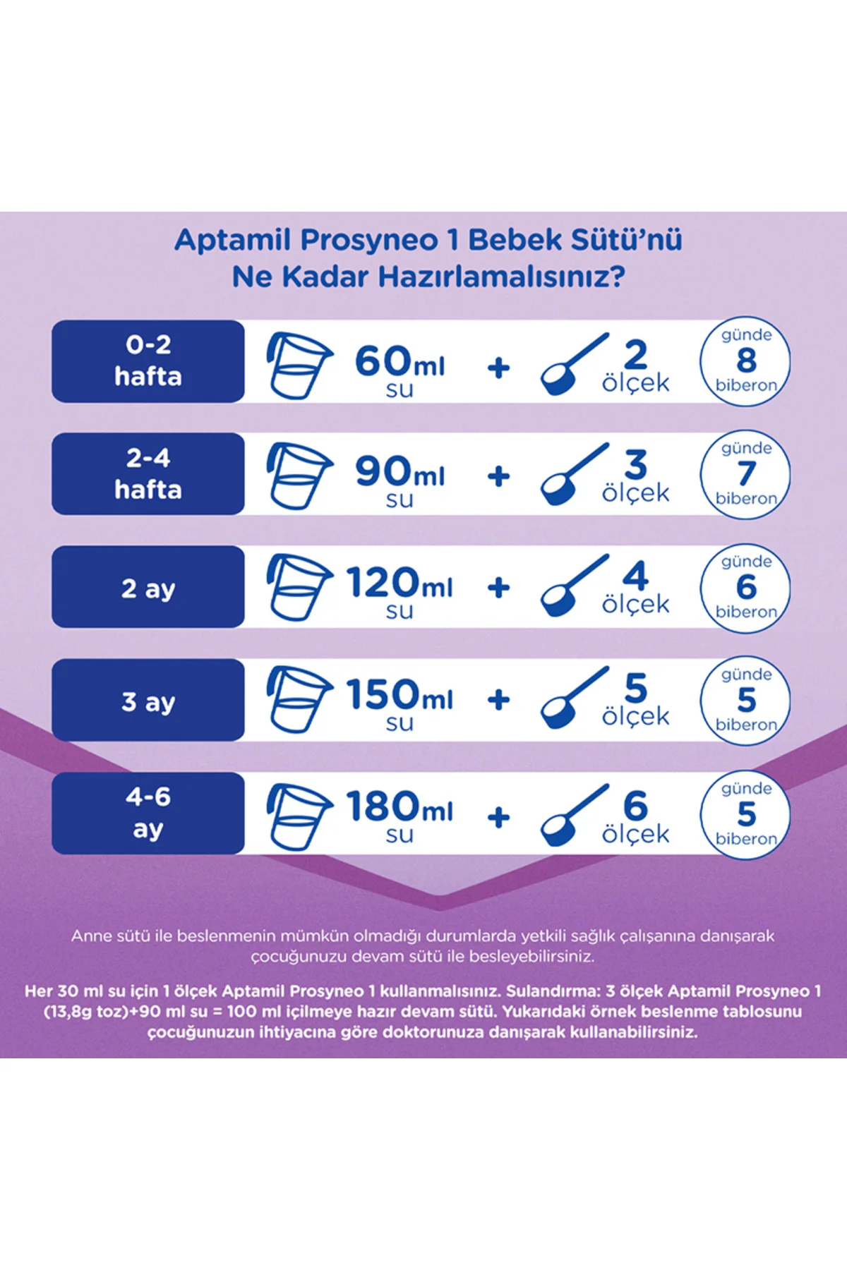 Prosyneo Bebek Sütü No1 0-6 Ay 400 Gr