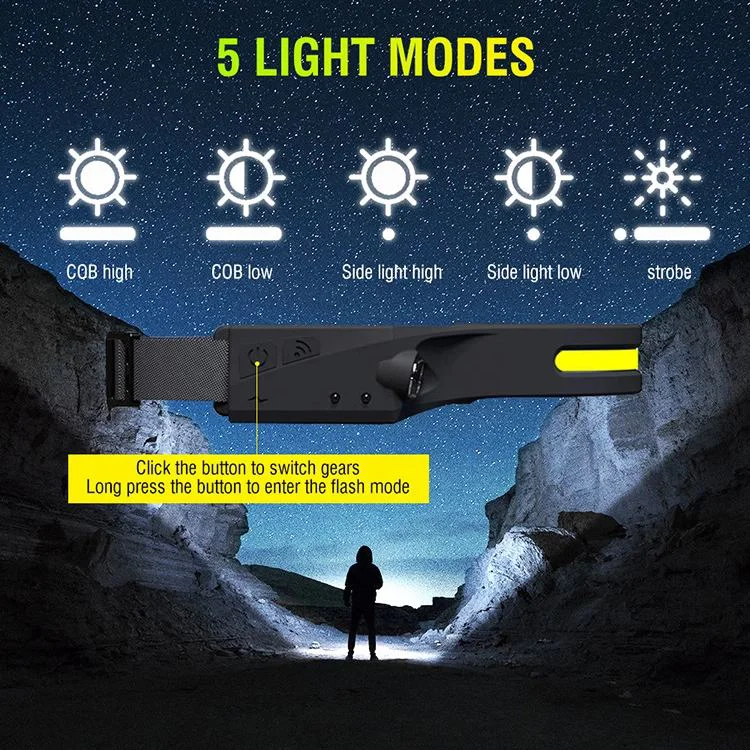 PS-001 COB LED Kafa Lambası - 5 Aydınlatma Modlu Sensörlü Şarj Edilebilir Kafa Feneri Fiyatı, Yorumları ve Özellikleri