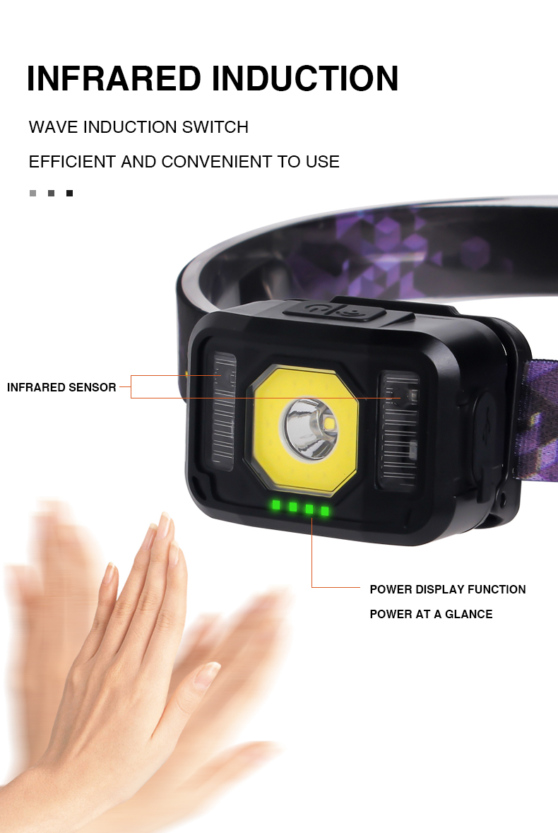 PS-024 Pratik Sensörlü Sinyalli Şarjlı Kafa Lambası PS-024 Pratik Sensörlü Sinyalli Şarjlı Kafa Lambası