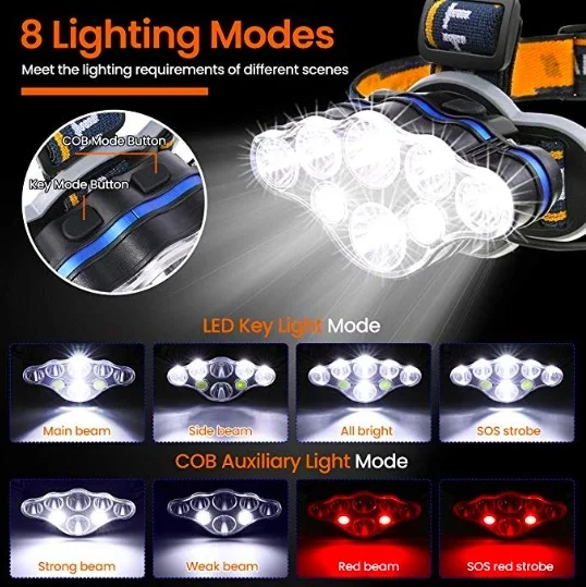 Ps-888 Güçlü Usb Şarj Edilebilir Profesyonel 8 Modlu 6000 Lümen 8 Led Su Geçirmez Kafa Lambası Ps-888 Güçlü Usb Şarj Edilebilir Profesyonel 8 Modlu 6000 Lümen 8 Led Su Geçirmez Kafa Lambası