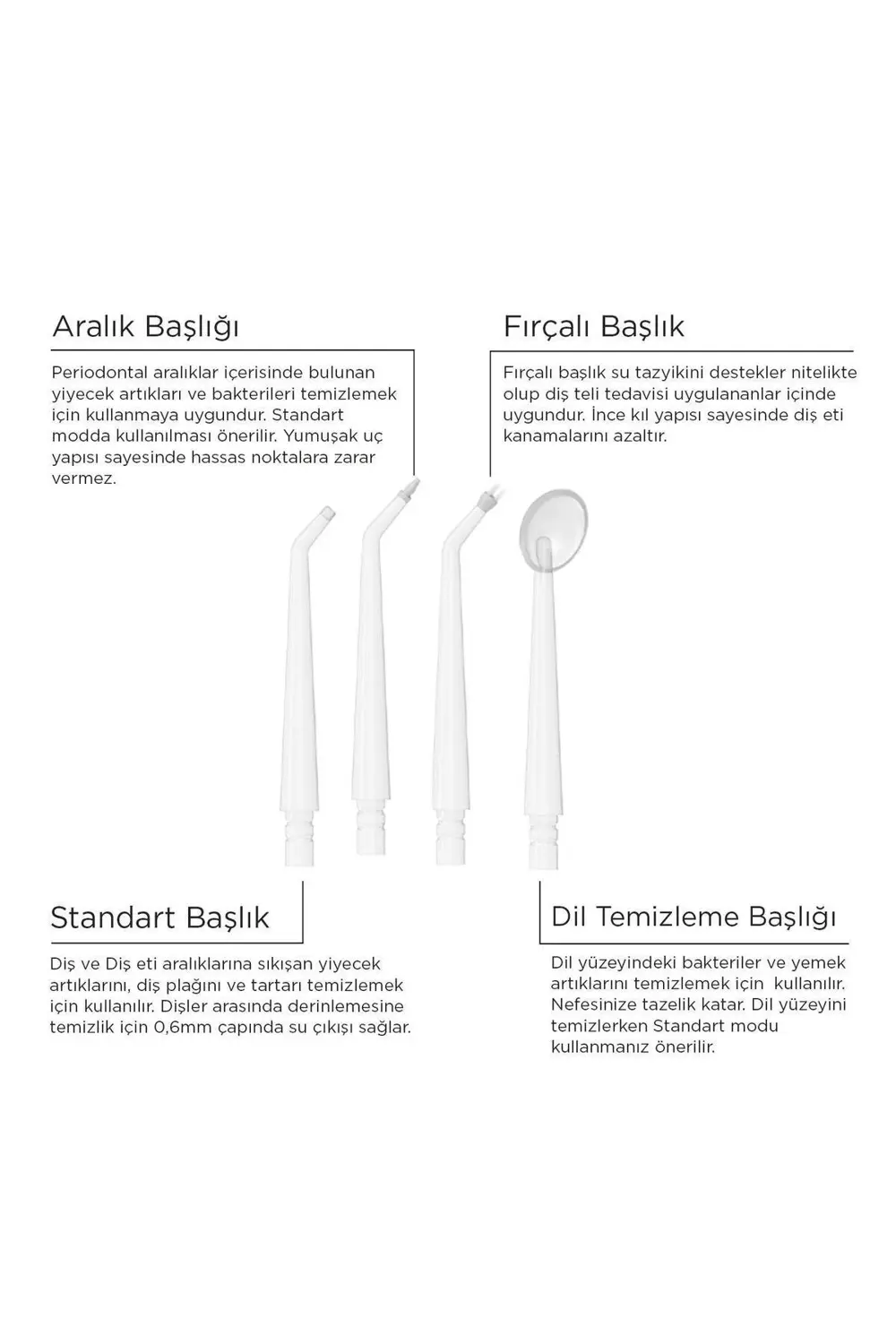 PSC59 Şarjlı 3 Modlu IPX6 Su Geçirmez Ağız Duşu Beyaz
