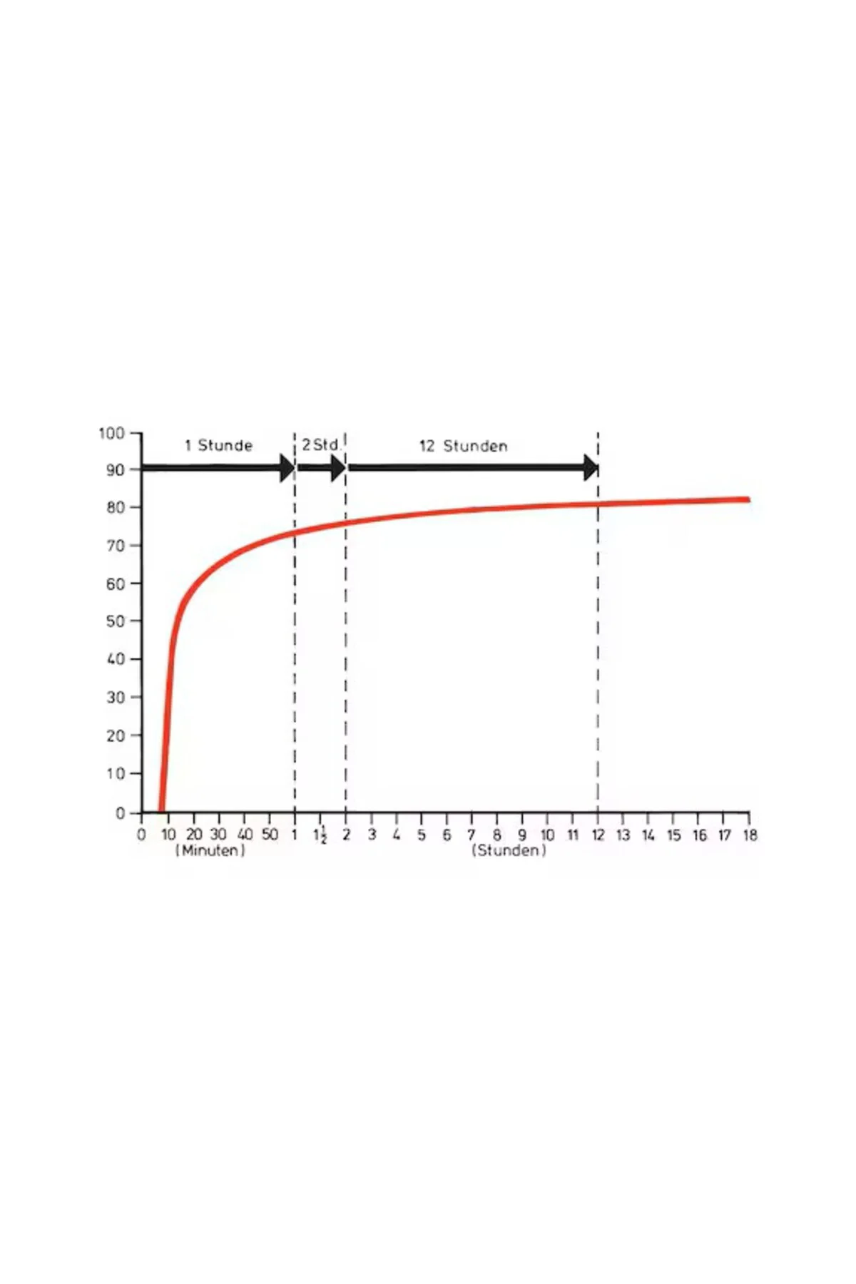 PUR-Rapid Kuvvetli Hızlı Yapıştırıcı 310ML - Endüstriyel Güçlü Mo PUR-Rapid Kuvvetli Hızlı Yapıştırıcı 310ML - Endüstriyel Güçlü Mo