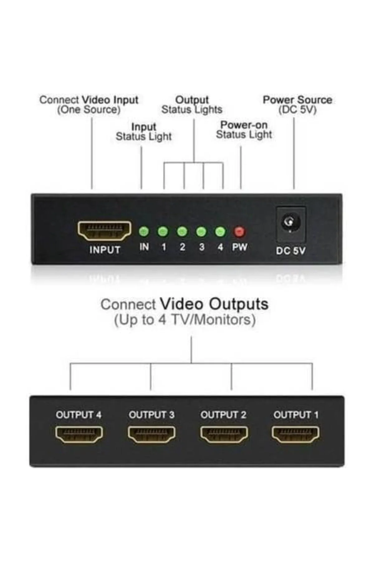 PX-5004 1080P 2K 4K UHD 4 Port HDMI Splitter (Adaptörlü)