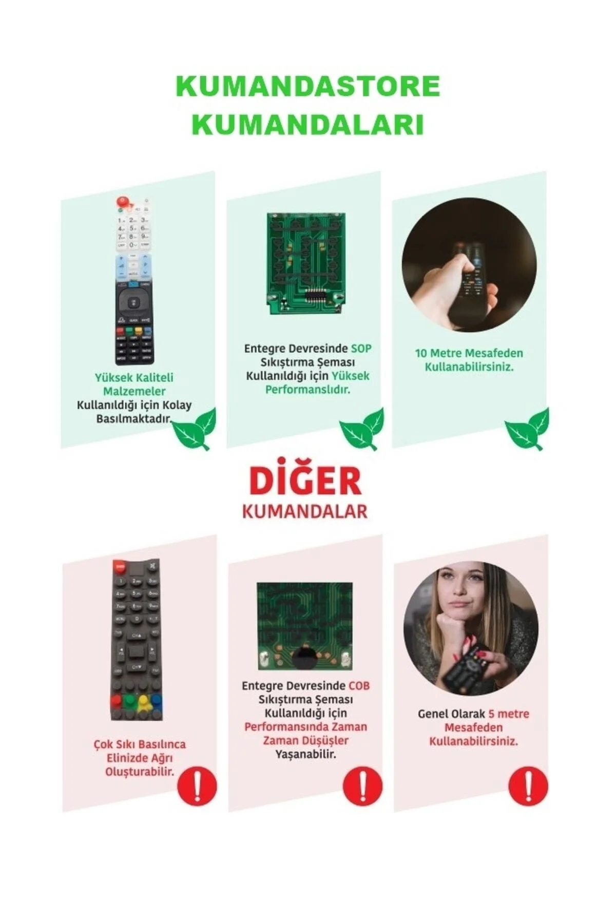 Rc1110 Lcd Led Tv Kumandası