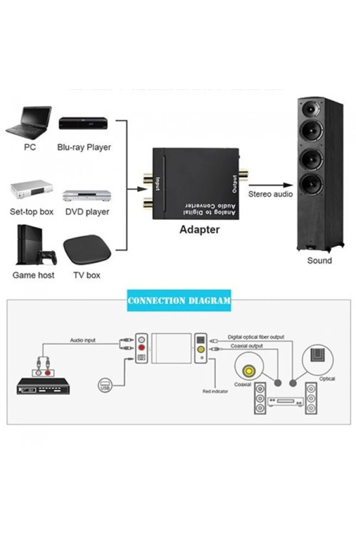 RCA to Optik (Toslink) Çevirici – Analogdan Dijitale Ses Dönüştür