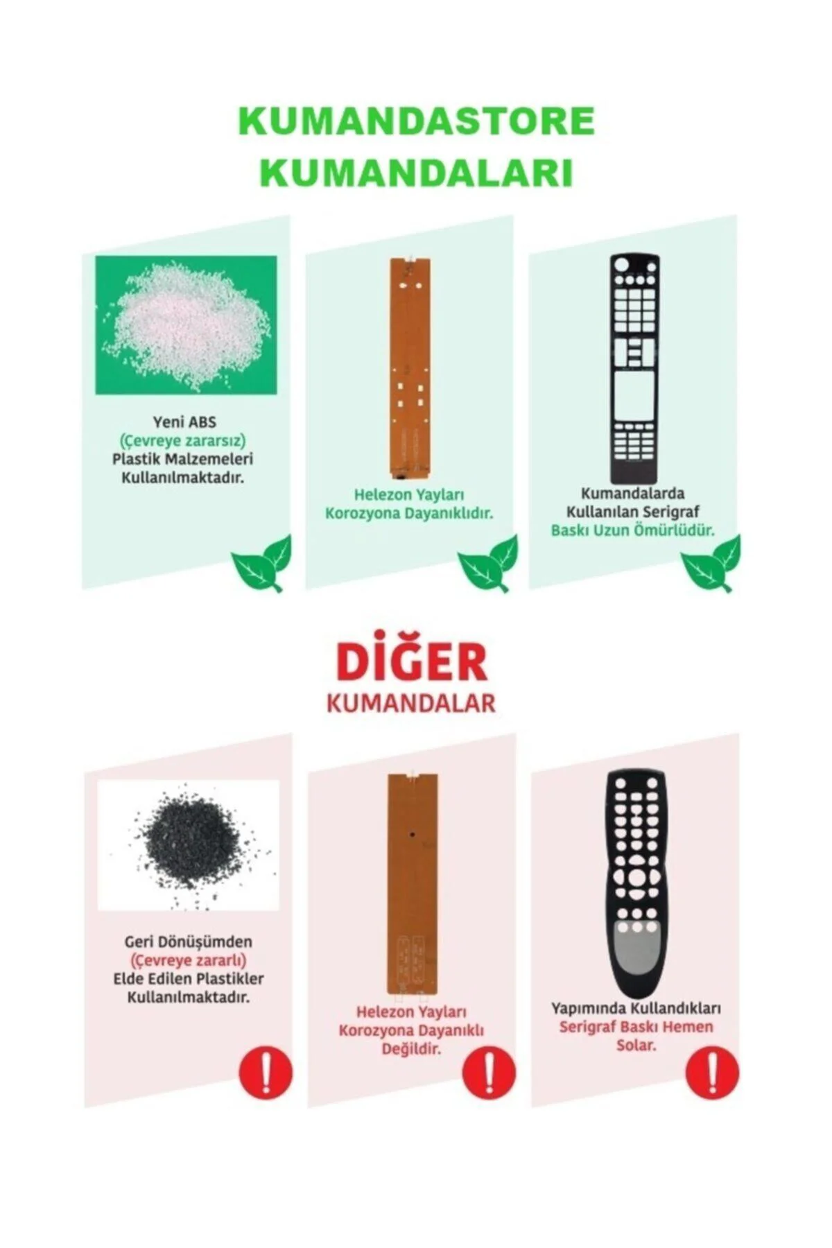 Rca49130 Beyaz Netflix Tuşlu Lcd Led Tv Kumandası 18582