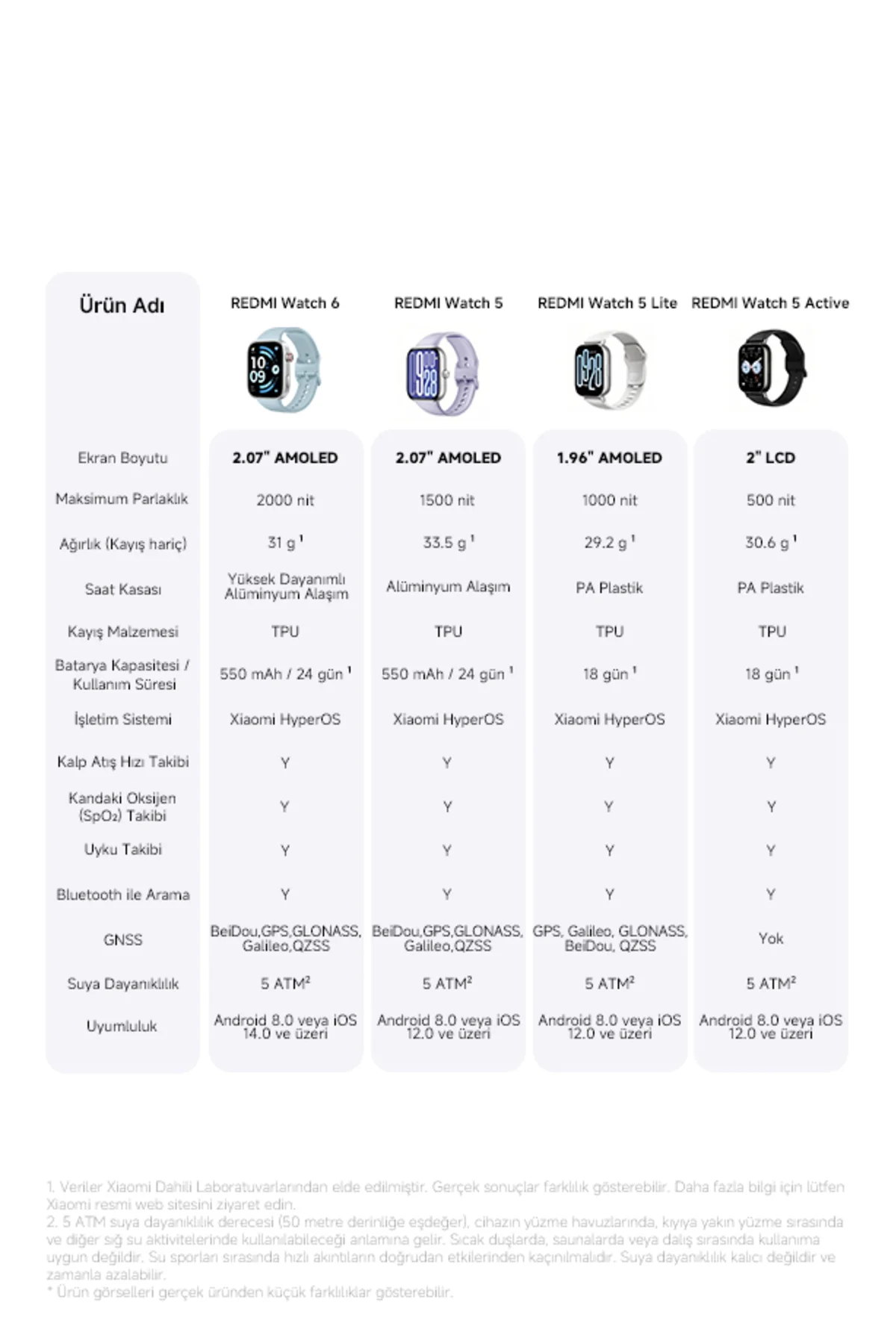 Redmi Watch 6 Siyah Akıllı Saat Sesli Görüşme Özellikli (Xiaomi Türkiye Garantili) - Görsel 12