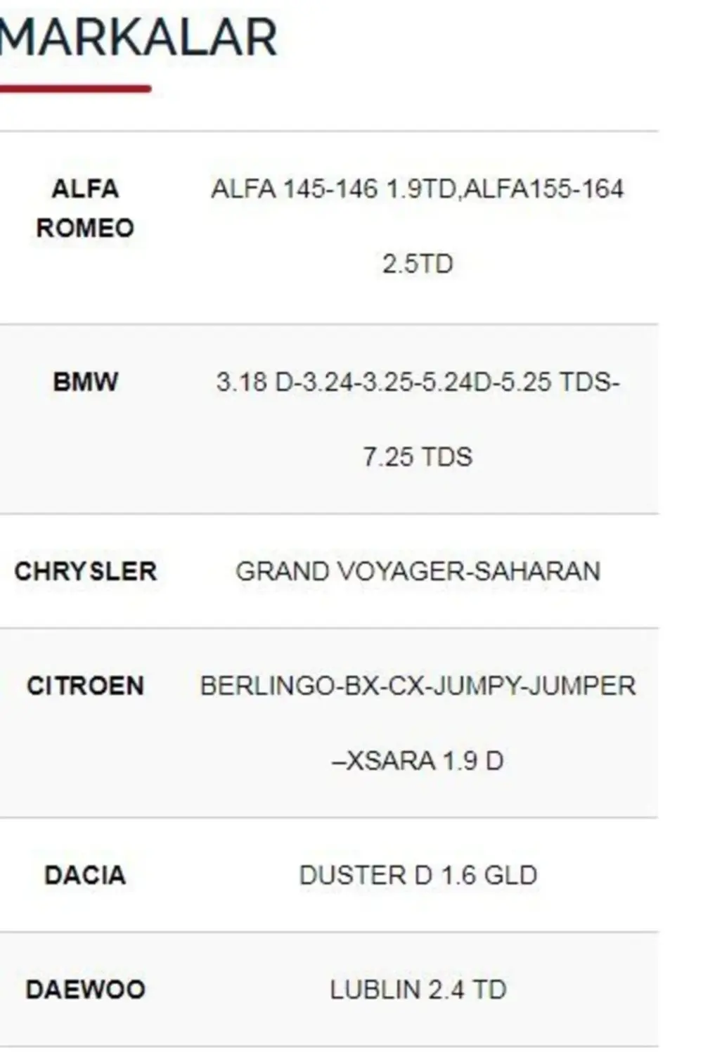 Renault Safrane 2.1-2.5 D,td (ısıtma) Bujisi 4'lü Takım