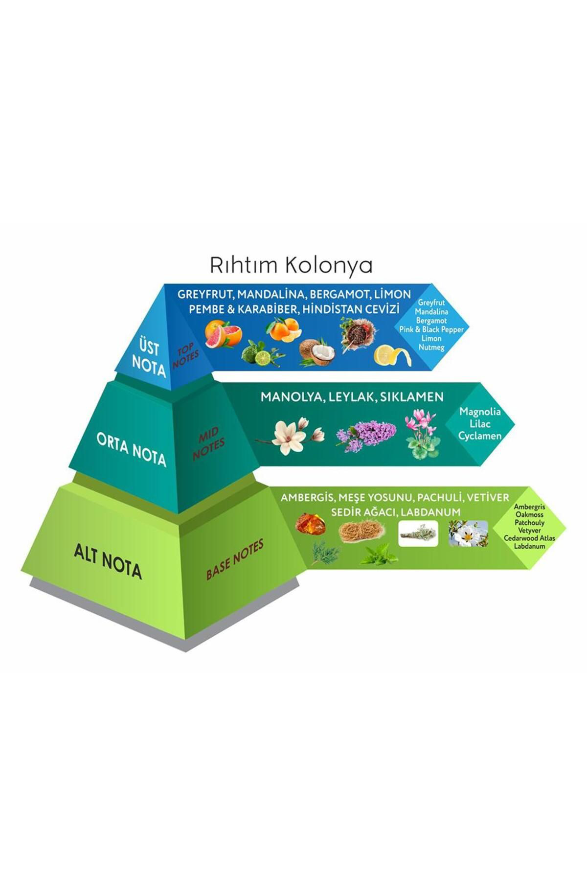 Rıhtım Cep Boy Kolonya Eau De Cologne 30 ML