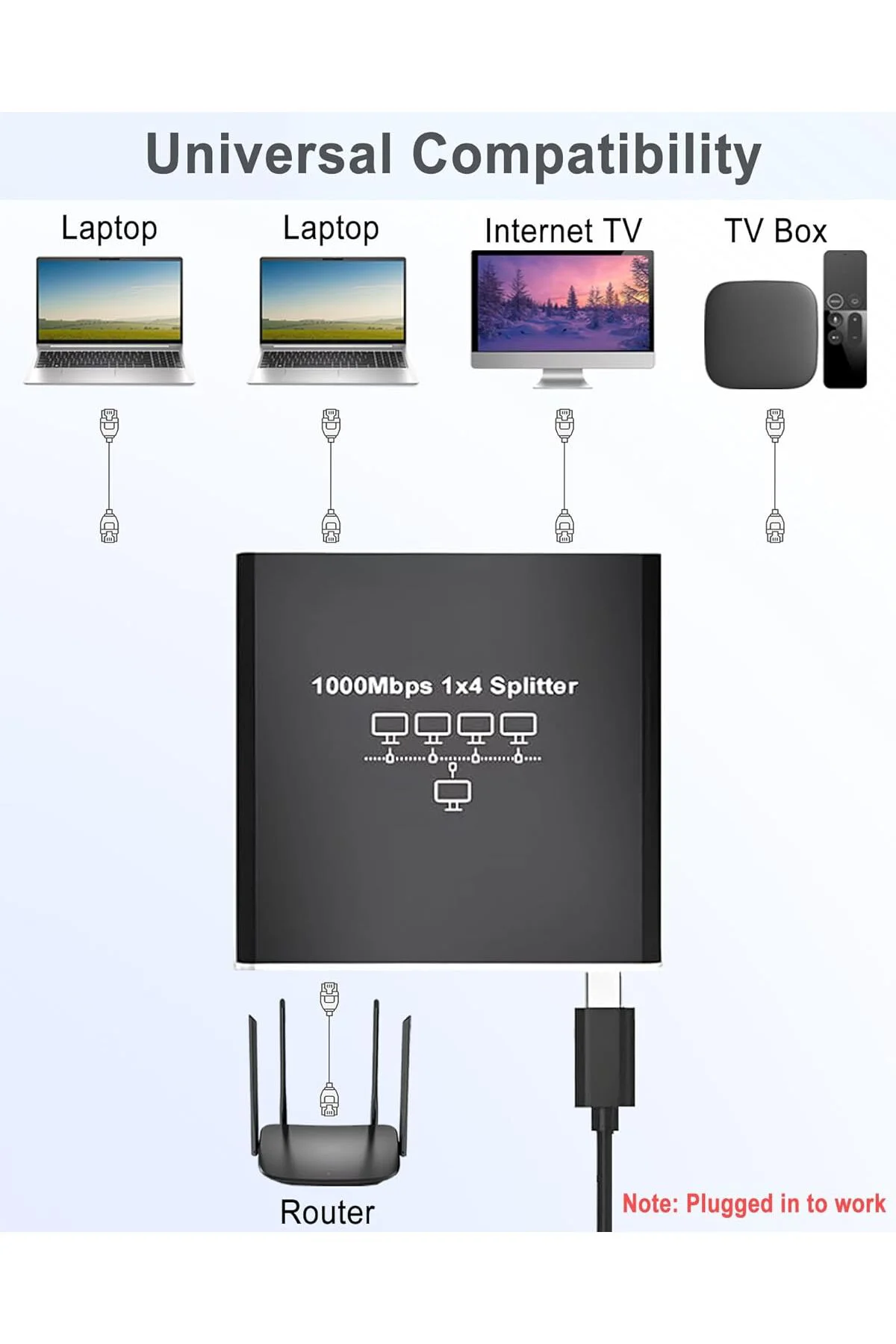 Rj45 Gigabit Ethernet Çoklayıcı 1x4 100m İletim Rj45 Gigabit Ethernet Çoklayıcı 1x4 100m İletim