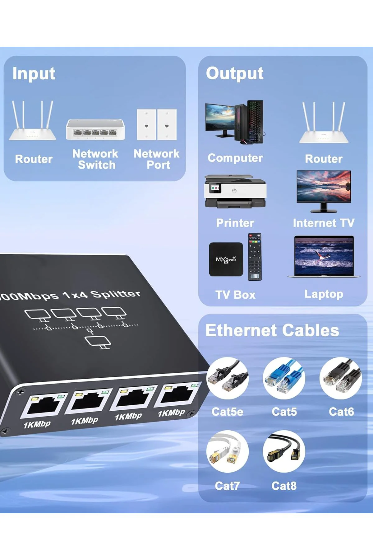 Rj45 Gigabit Ethernet Çoklayıcı 1x4 100m İletim Rj45 Gigabit Ethernet Çoklayıcı 1x4 100m İletim