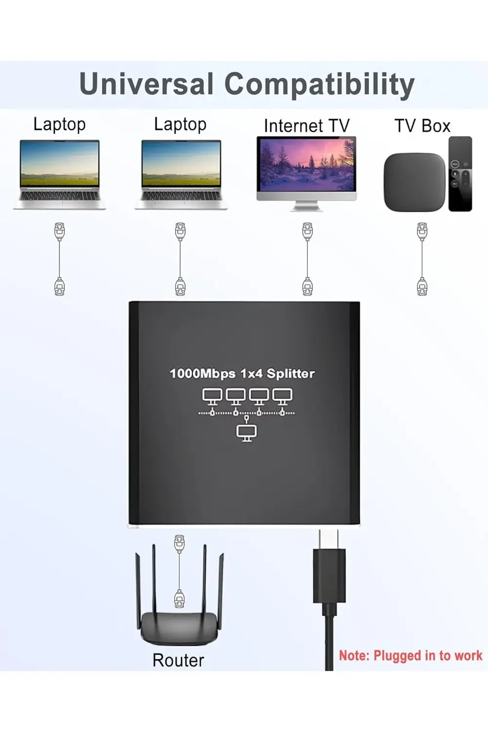 Rj45 Gigabit Ethernet Çoklayıcı 1x4 100m İletim