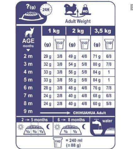 Royal Canin Chihuahua Junior Yavru Köpek Maması 1,5 Kg Royal Canin Chihuahua Junior Yavru Köpek Maması 1,5 Kg