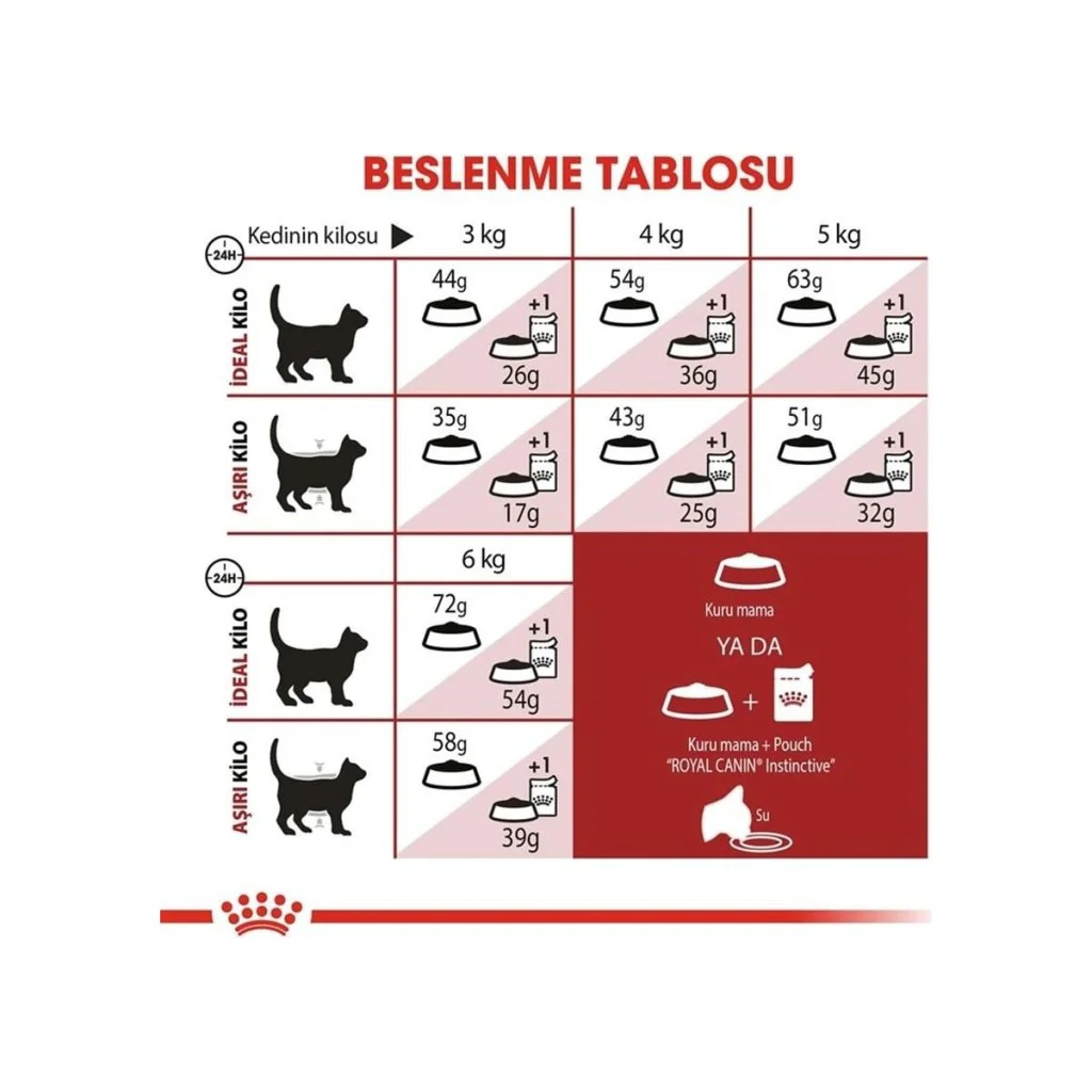 Royal Canin Fit 32 Yetişkin Kedi Maması 400 Gr Royal Canin Fit 32 Yetişkin Kedi Maması 400 Gr
