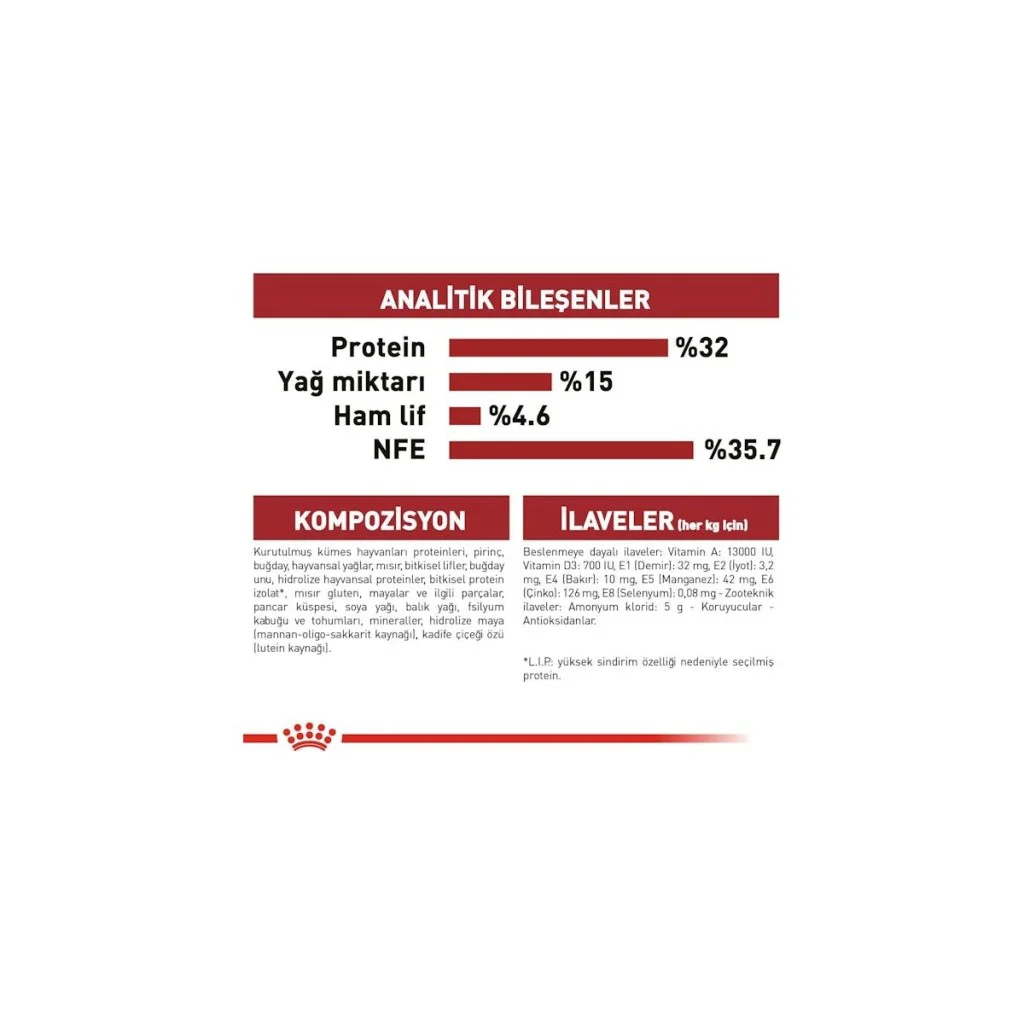 Royal Canin Fit 32 Yetişkin Kedi Maması 400 Gr Royal Canin Fit 32 Yetişkin Kedi Maması 400 Gr
