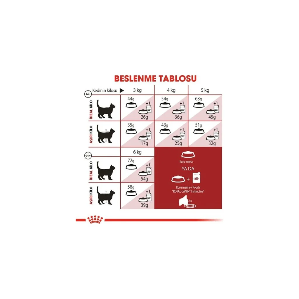 Royal Canin Fit 32 Yetişkin Kedi Maması 400 Gr Royal Canin Fit 32 Yetişkin Kedi Maması 400 Gr