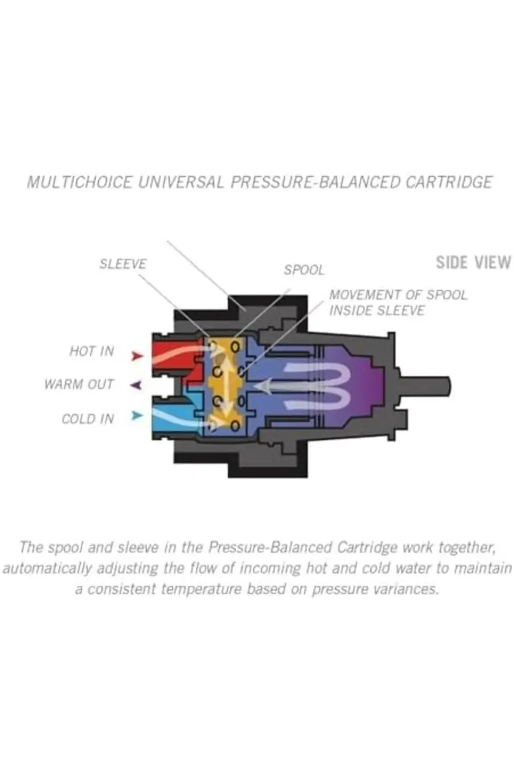 RP46074 MultiChoice 13/14 Serisi Kartuş Montajı 1185222