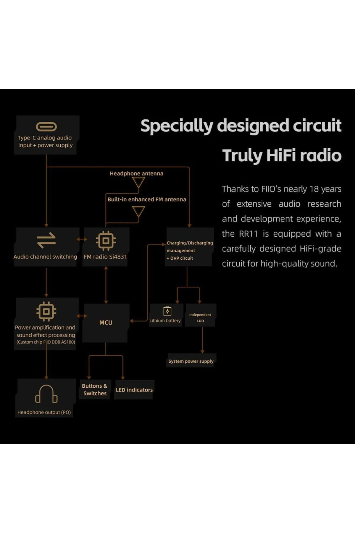 RR11 Taşınabilir Stereo Radyo Alıcısı (Siyah)