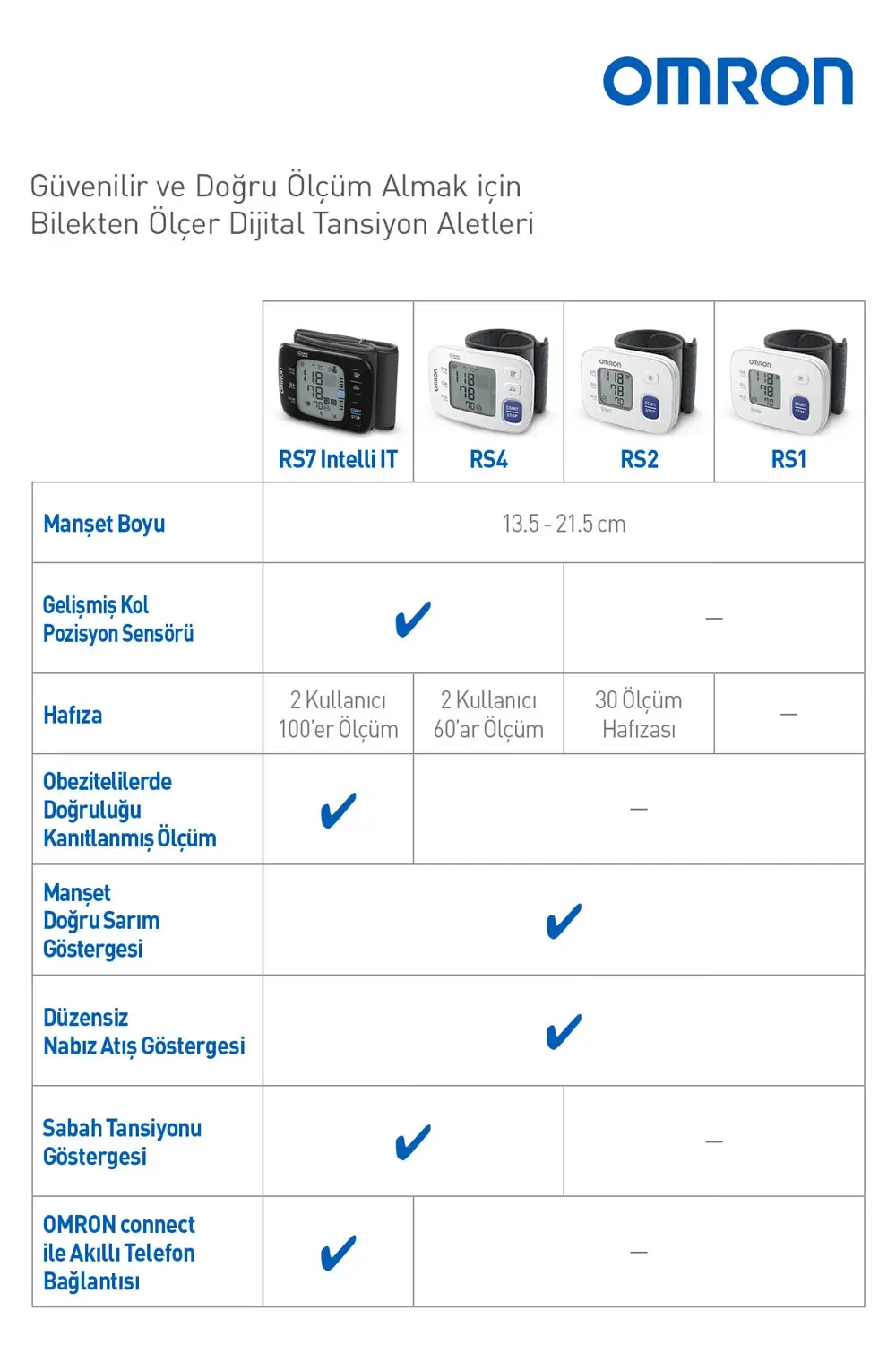 RS1 Bilekten Dijital Pilli Tansiyon Aleti – Taşınabilir, Intellis