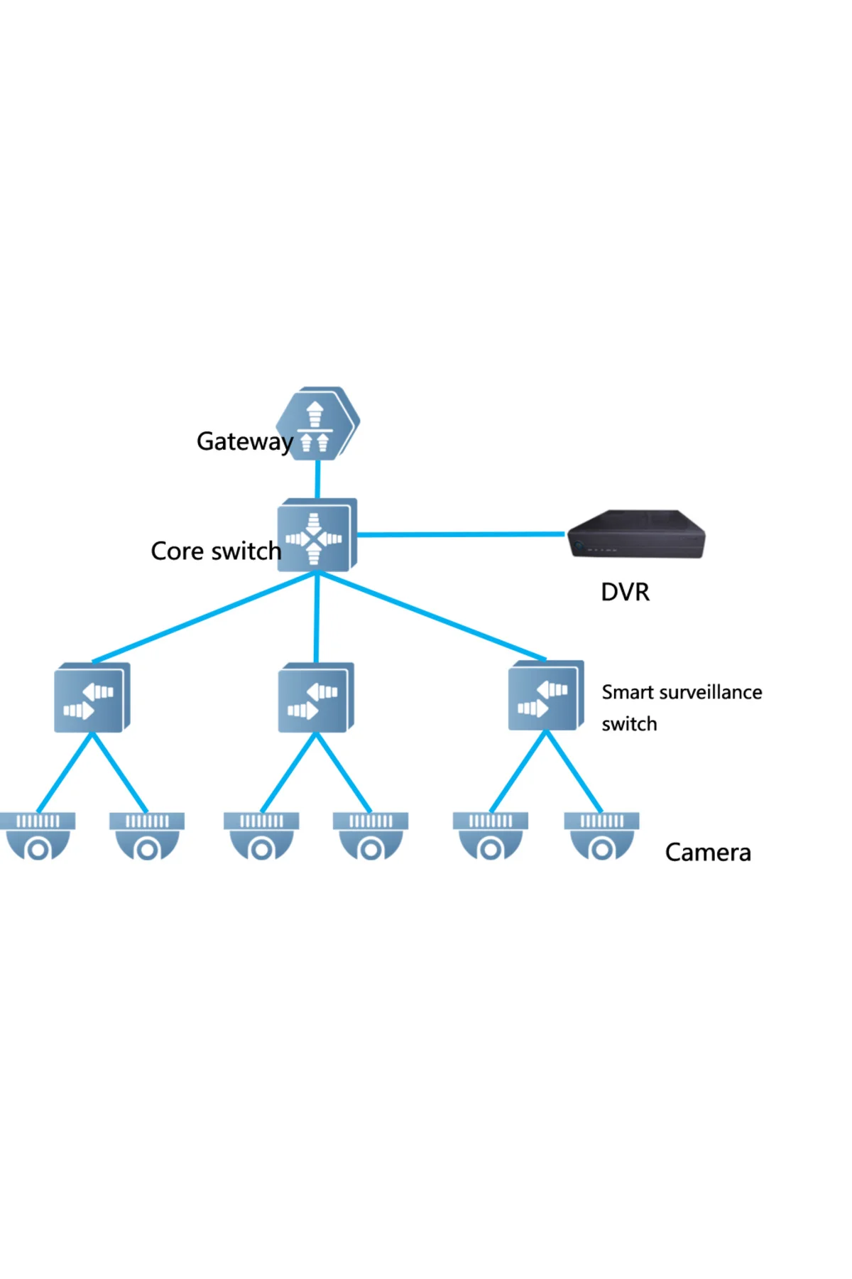 RUIJIE REYEE RG-ES216GC-V2 16 Port GigaBit RUIJIE Colud Yönetileb RUIJIE REYEE RG-ES216GC-V2 16 Port GigaBit RUIJIE Colud Yönetileb