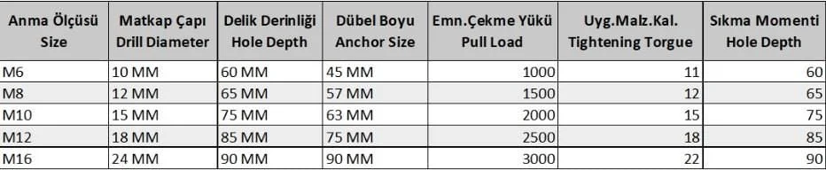 S Tipi M10 Çekmeli Çelik Dubel – 10 Adet, Yüksek Çekme Dayanımı Fiyatı, Yorumları ve Özellikleri
