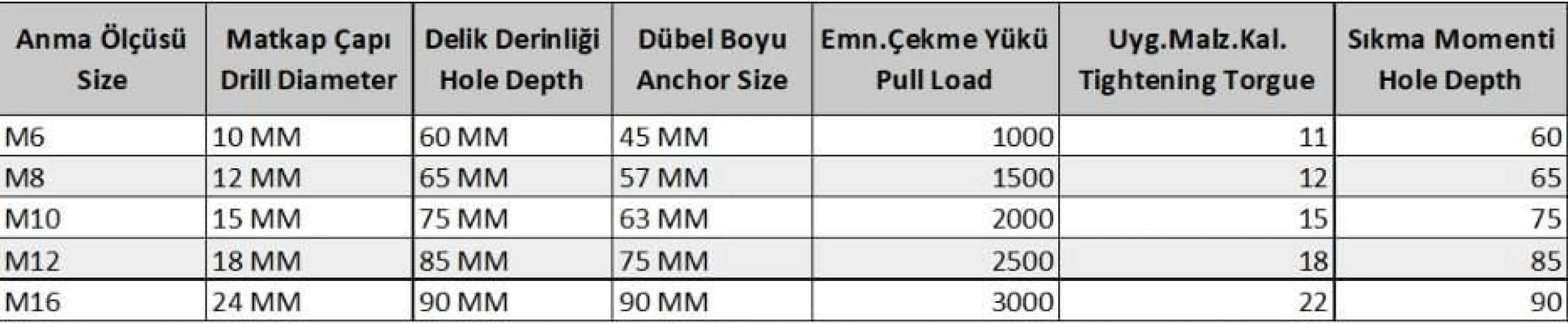 S Tipi M10 Çekmeli Çelik Dubel ( 10 Adet)