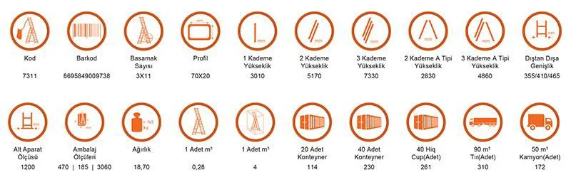 Saraylı 3x11 A Tipi Sürgülü Merdiven 9,03 Metre Saraylı 3x11 A Tipi Sürgülü Merdiven 9,03 Metre Fiyatı, Yorumları ve Özellikleri