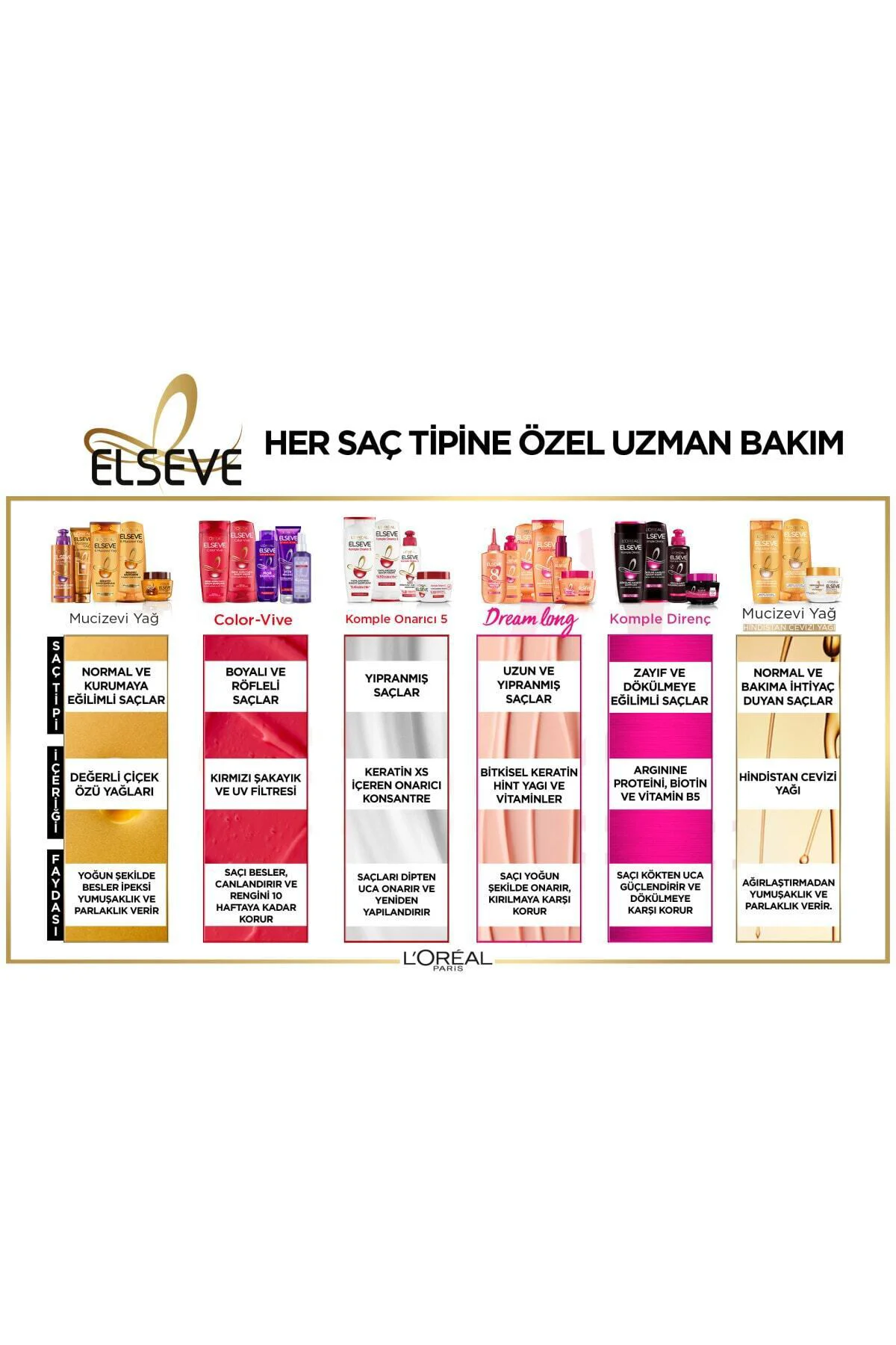 Sarı Saç Kurtarıcı Mor Sıvı Bakım Kremi