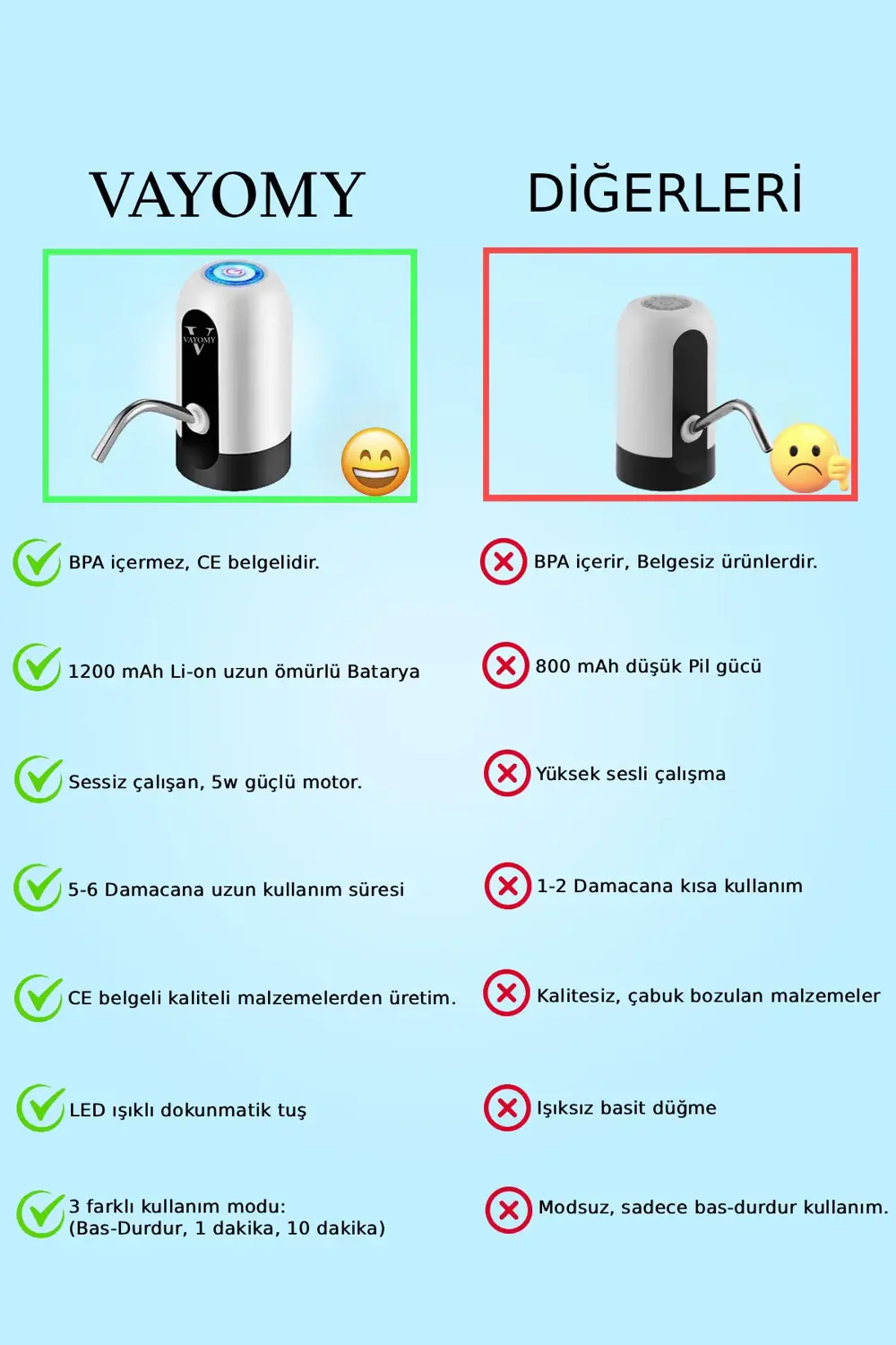 Şarjlı Otomatik Damacana Su Pompası 1200 Mah Bataryalı (BPA IÇERM