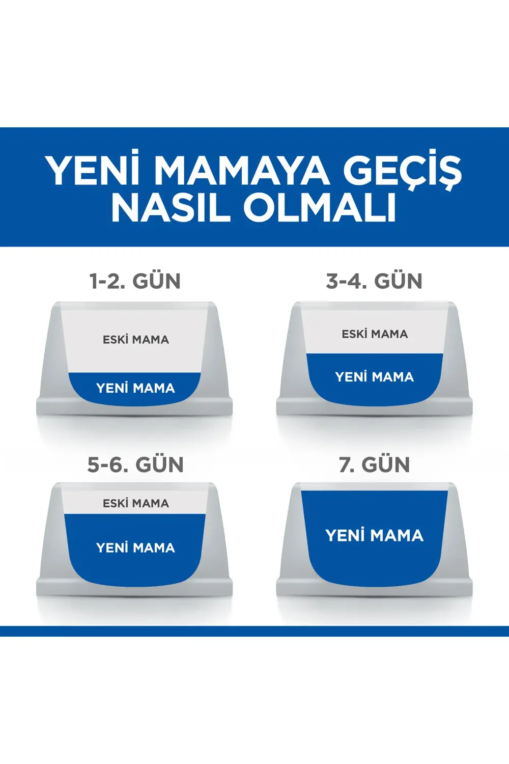 SCIENCE PLAN Ördekli Kısırlaştırılmış Yetişkin Kedi Maması 10 Kg