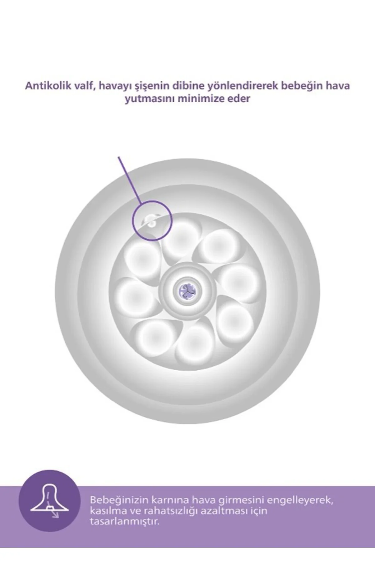 SCY900/01 Avent Biberon Doğal Tepkili Pp 0-3 Ay 125ml