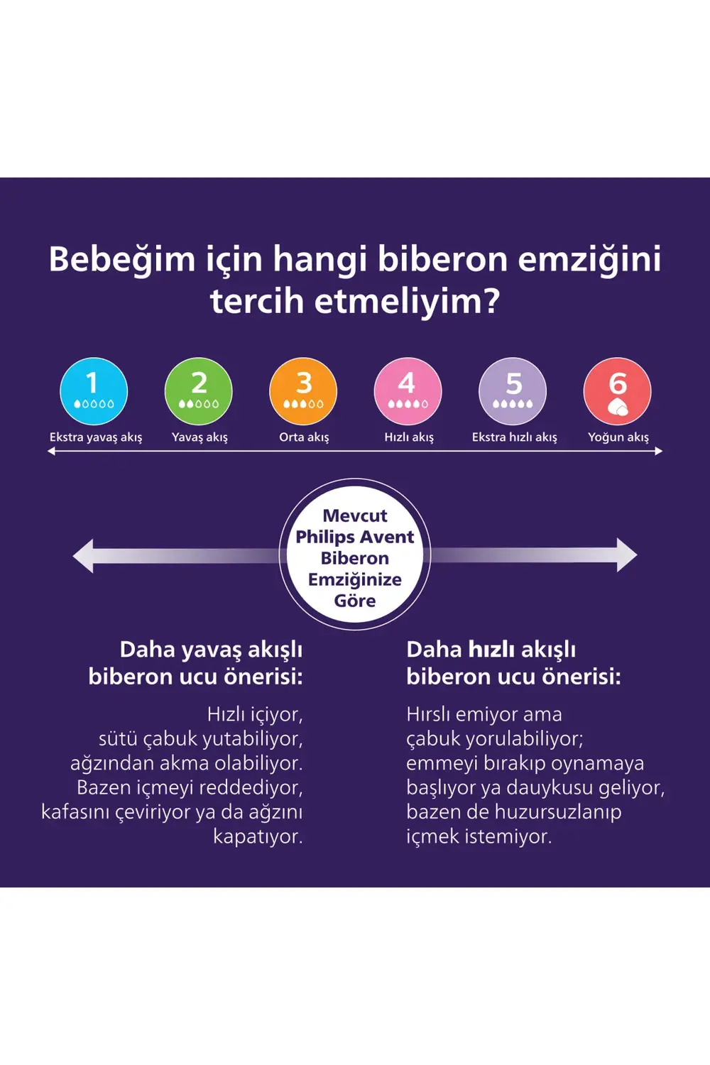 SCY963/02 Doğal Tepkili Natural Response 2'li Biberon Emziği No:3